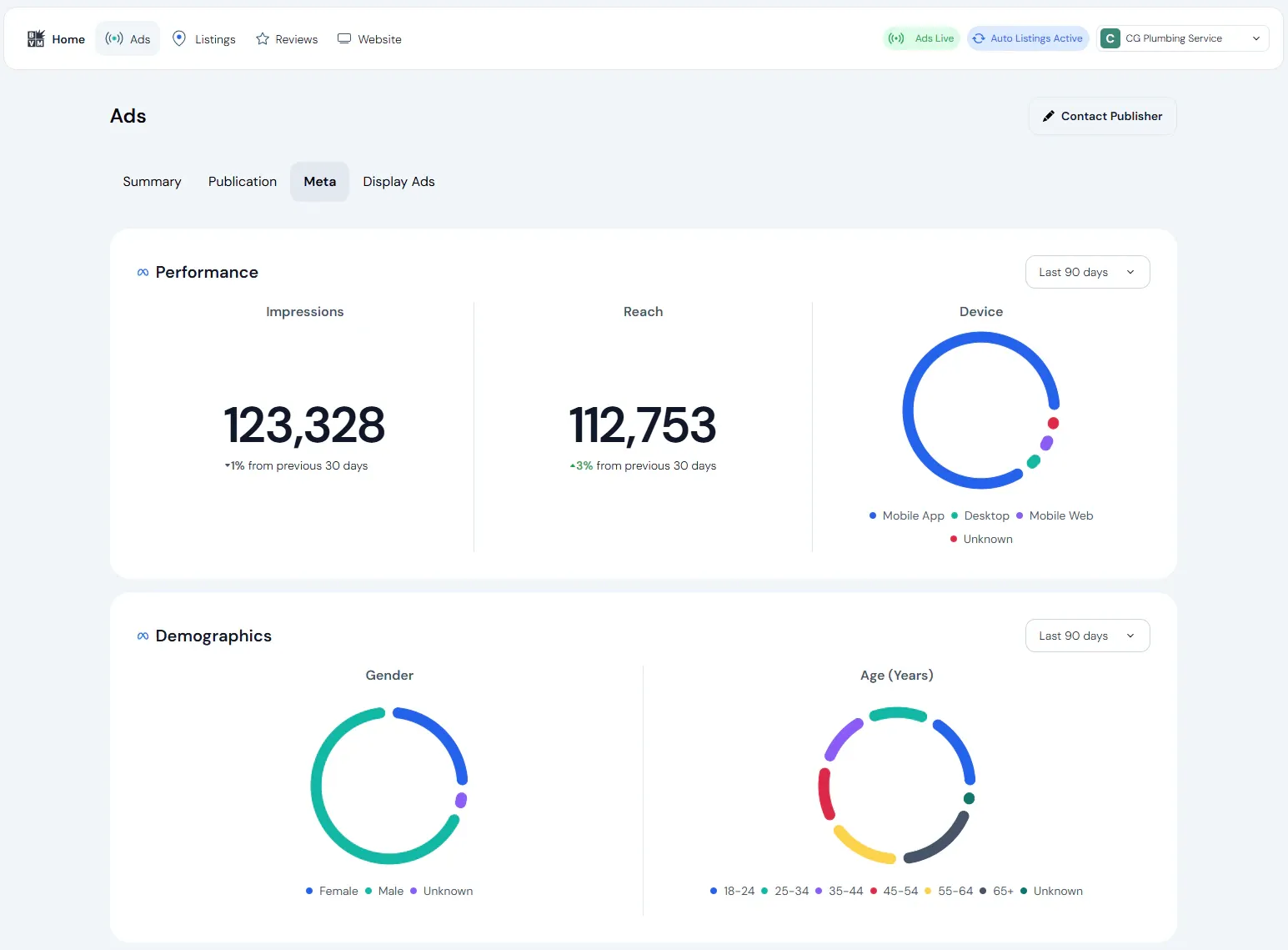 A monthly advertising report showing impressions, clicks and engagement for a local business