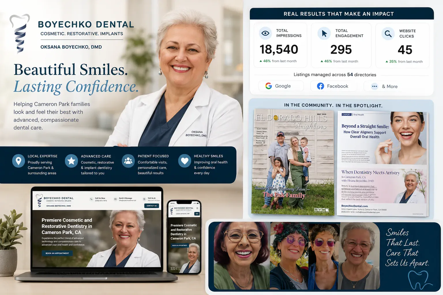 Boyechko Dental campaign card showing the magazine spotlight, the practice website, and the listings dashboard