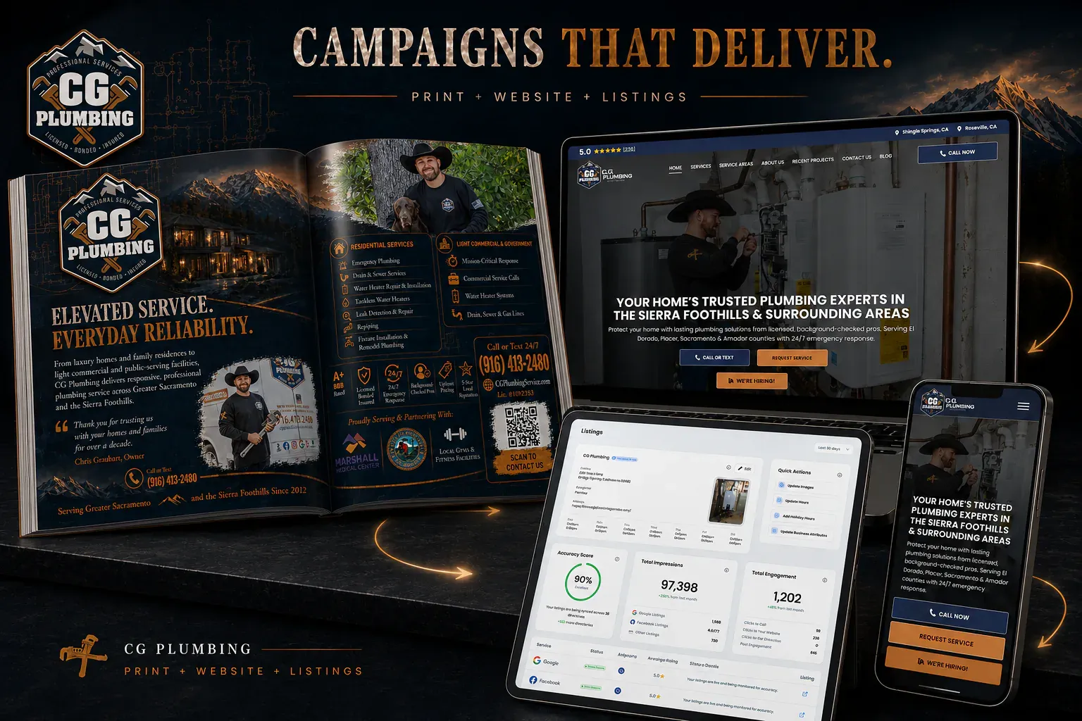 CG Plumbing campaign card showing the printed magazine feature, the plumbing website on a laptop, and the listings dashboard