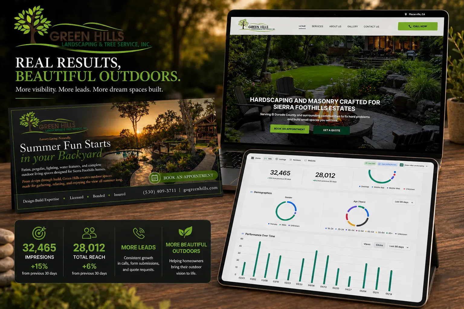 Green Hills Landscaping campaign card showing the print ad, the website, and the campaign analytics dashboard